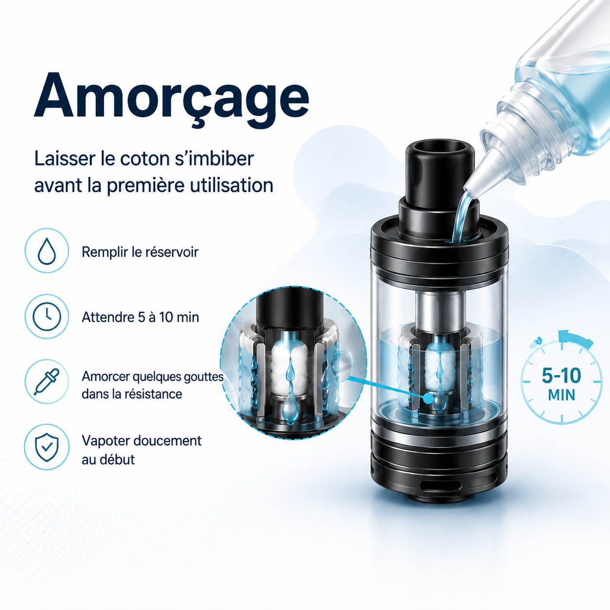 Amorçage d’une résistance neuve Amorcer correctement une résistance de cigarette électronique neuve